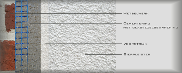 Muuropbouw zonder isolatie